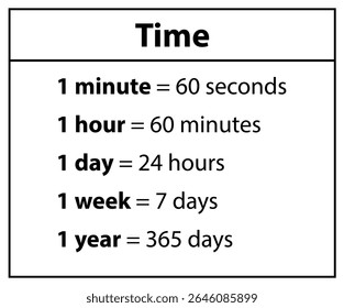Conversiones de tiempo Gráfico de minutos horas días semanas años segundos Recurso educativo para unidades de tiempo de aprendizaje