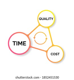Time cost quality balance concept illustration flat design vector eps10 for presentation, infographic in modern gradient paper cut style with shadow