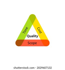 Time Cost Scope Triangle Icon Clipart Stock Vector (Royalty Free ...