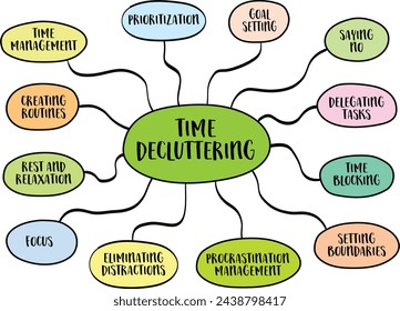 time decluttering, productivity and lifestyle concept, vector mind map sketch