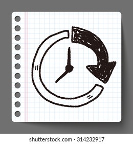 time doodle