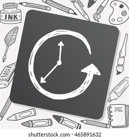 time doodle