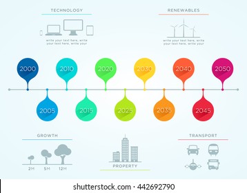 Time Line 2000 to 2050 Vector Infographic