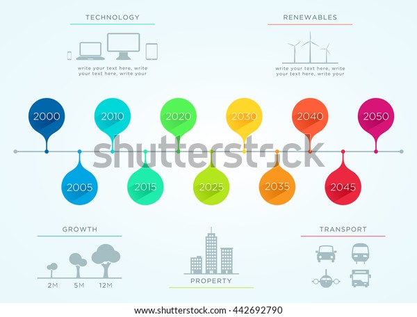 Time Line 2000 to\
2050 Vector Infographic