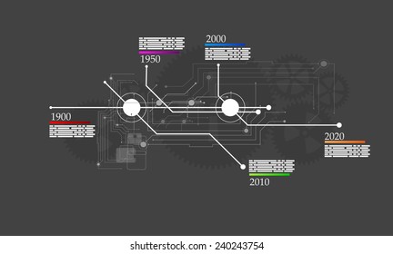 time line