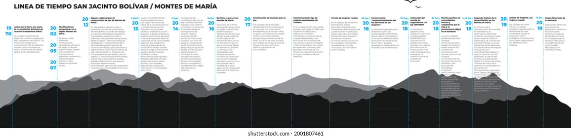 Time Line Carmen de Bolivar