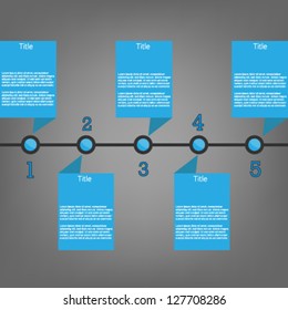 time line description