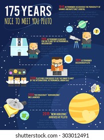 Time line of the pluto