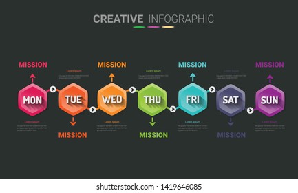Time line, Timeline business for 7 day, week, Timeline infographics design vector and Presentation business can be used for Business concept with 7 options, steps or processes. 