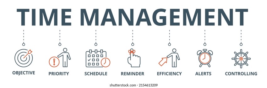 Time management banner web icon vector illustration concept with icon of objective, priority, schedule, reminder, efficiency, alerts, and controlling