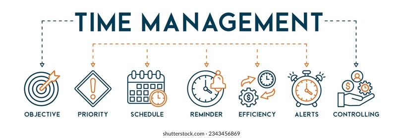 Time management banner web icon vector illustration concept with icon of objective, priority, schedule, reminder, efficiency, alerts, and controlling