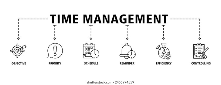 Time management banner web icon set vector illustration concept with icon of objective, priority, schedule, reminder, efficiency, alerts, and controlling