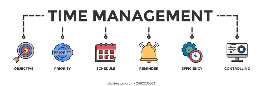 Time management banner web icon vector illustration concept with icon of objective, priority, schedule, reminder, efficiency, alerts, and controlling