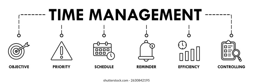 Time management banner web icon vector illustration concept with icon of objective, priority, schedule, reminder, efficiency, alerts, and controlling
