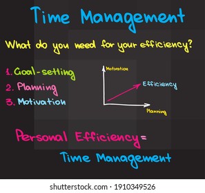 Time Management in Buiness and Personal Efficiency