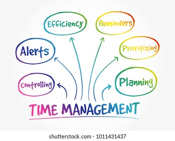 Time management business strategy mind map concept background