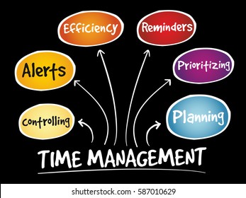Time management business strategy mind map concept