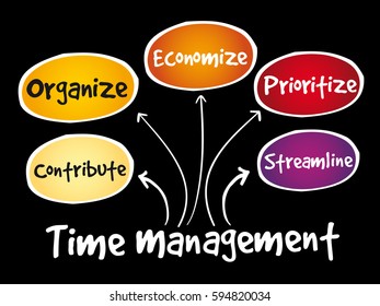 Time management business strategy mind map concept