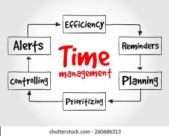 Time management business strategy process concept 