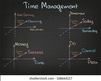 Time Management Chart