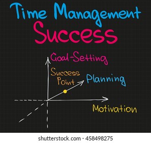 Time Management Chart
