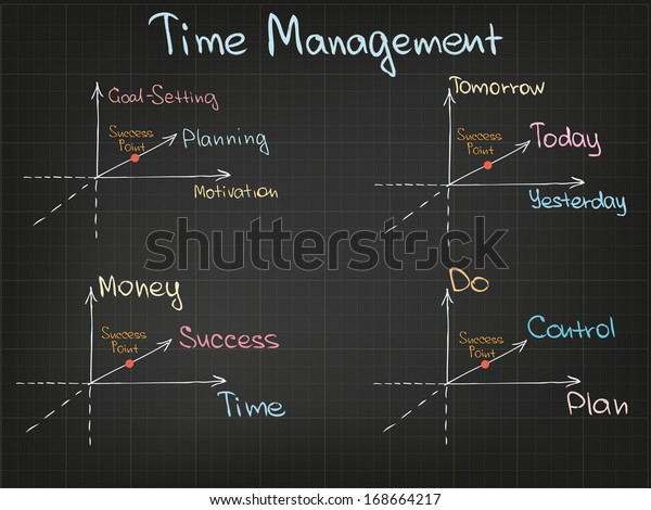 Free Time Management Chart