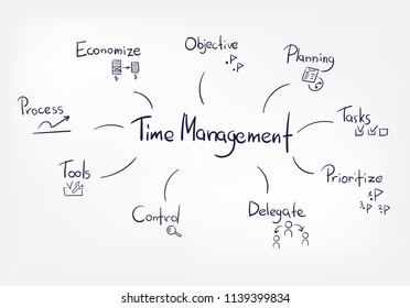 Time Management Gragh Abstract Vector Concept Stock Vector (Royalty ...