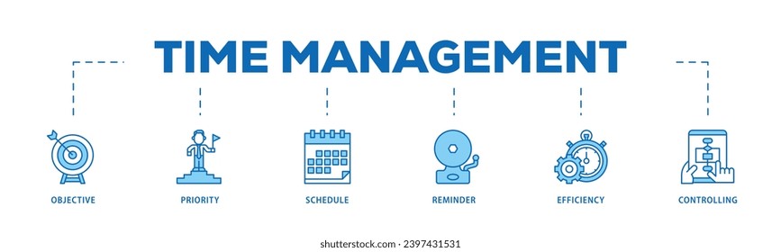 Proceso de flujo de iconos infográficos de administración de tiempo que consiste en objetivo, prioridad, planificación, recordatorio, eficiencia, alertas y control de icónicos en directo y fácil de editar