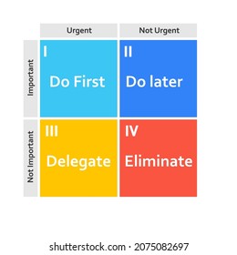 Time Management Matrix Template. Clipart Image