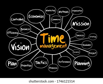 Time management mind map, business concept for presentations and reports