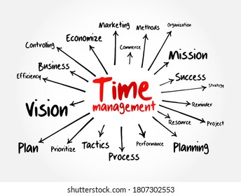 Time Management Mind Map Business Concept Stock Vector (royalty Free 