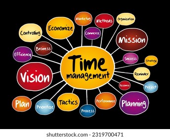 Time management mind map, business concept for presentations and reports