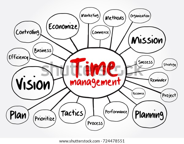 Time Management Flow Chart