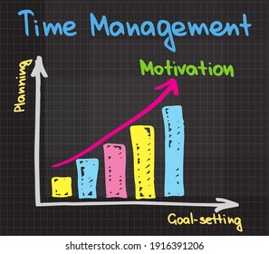 Time Management Planning Goal with the Chart