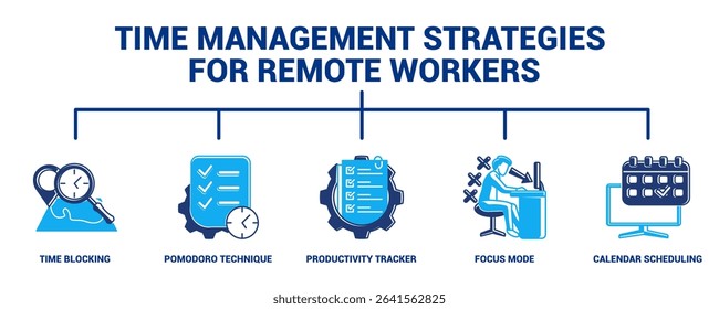 Time Management Strategies for Remote Workers icon banner for infographic Dualtone style.