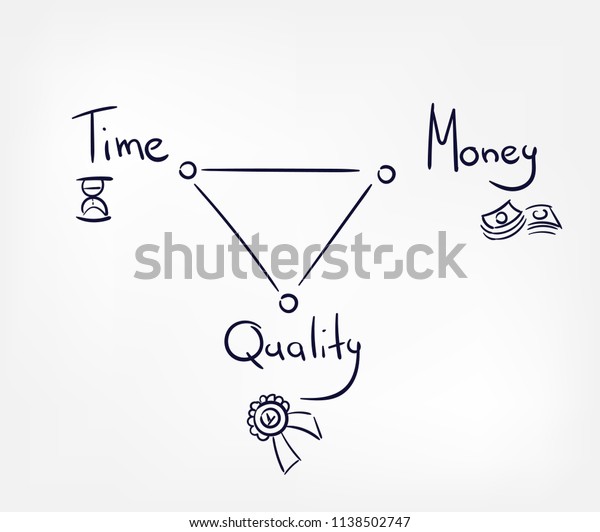 Time Money Quality Triangle Concept Doodle Stock Vector (Royalty Free ...