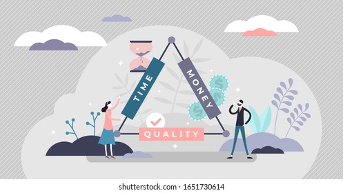 Time, money and quality triangle, tiny person vector illustration. Abstract interconnected commerce properties. Market niche strategy and planning. Customer expectations for the service or product.