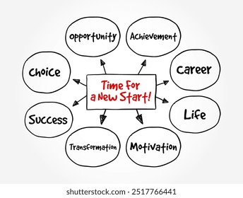 Time For A New Start! is a motivational phrase that suggests it's the right moment to begin something new or make a significant change, mind map text concept background