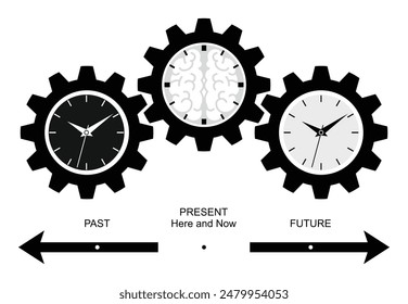 Time: Past, Present, and Future in a Cyclical Perception, space, time and mind.