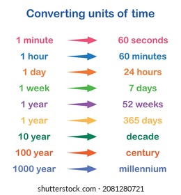 Time Poster Your Classroom Converting Units Stock Vector (Royalty Free ...