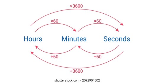 time poster for your classroom. converting units of time
