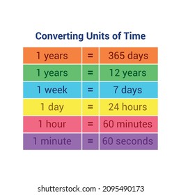 afiche de tiempo para tu aula. convertir unidades de tiempo