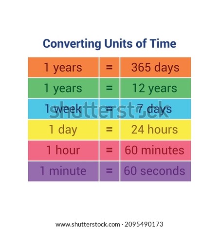 time poster for your classroom. converting units of time