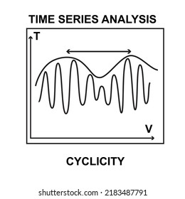 Análisis de series temporales. Diagrama de datos de cíclicidad o gráfico de ejecución. Análisis y pronóstico de datos.