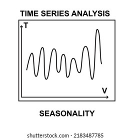 Zeitreihenanalyse. Seasonality-Datendiagramm oder Ablaufdiagramm. Datenanalyse und -vorhersage.