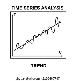 Time series analysis. Trend diagram or run chart. Data analysis and forecasting.