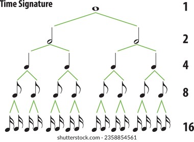 Firma temporal para la enseñanza de la música Indica las proporciones básicas de varias notas.