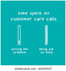 Time Spent on Customer Care Calls Solving Problem Versus Being Put on Hold Funny Bar Graph Vector Illustration Concept    
