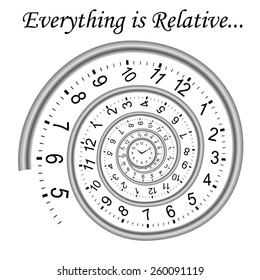 Time spiral  - everything is relative