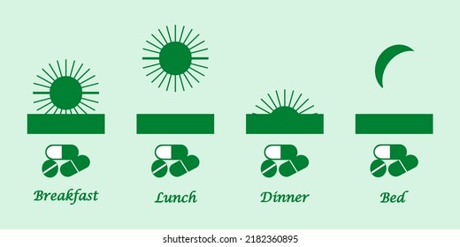 Time to take, administration medicine or drug concept. Scheduled time of medicines intake. Time represent by pictures or symbols or clocks or sun and moon. Instruction for intake medicine within a day